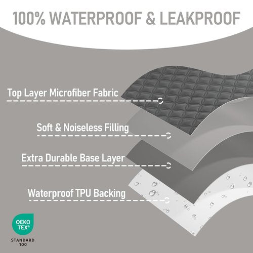 BEDLORE Waterproof Mattress Protector - Soft Gray Crib Pad, Noiseless & Machine Washable, 2 Pack (52''x28'')