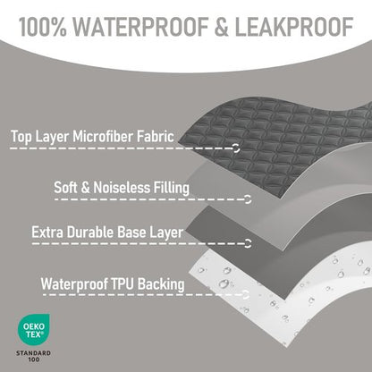BEDLORE Waterproof Mattress Protector - Soft Gray Crib Pad, Noiseless & Machine Washable, 2 Pack (52''x28'')