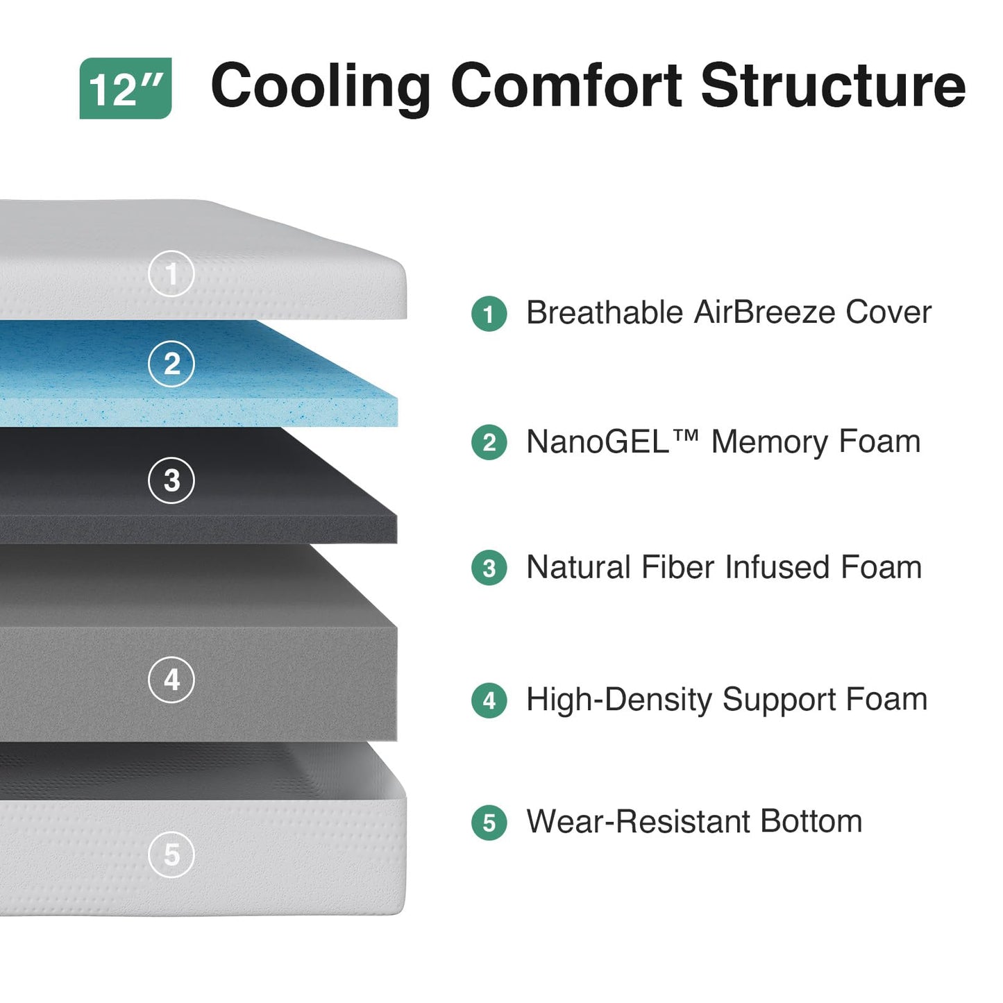 Novilla California King Mattress, 12 inch Cal King Mattress in a Box, Gel Memory Foam Mattresses for Cooling Night Sleep, Comfort Support and Pressure Relief, CertiPUR-US Certified,White