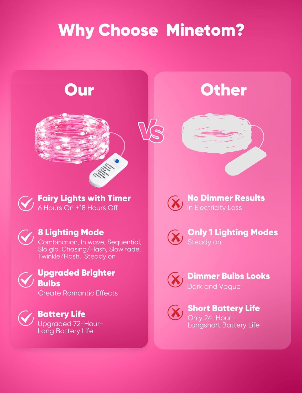 Minetom 12 Pack Pink Christmas Lights | 7ft 20 LED Battery Operated Fairy Lights for Valentine's Day Decor