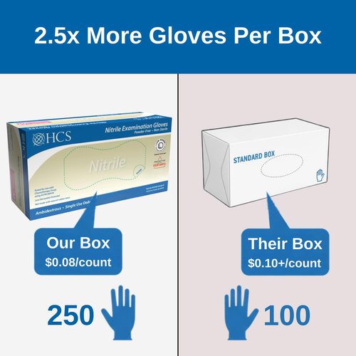 HCS 250 Nitrile Gloves - Disposable & Latex-Free | Enhanced Protection for Sensitive Skin - Medium, 4 Mil