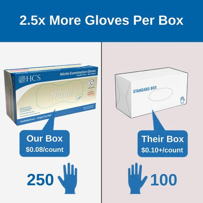 HCS 250 Nitrile Gloves - Disposable & Latex-Free | Enhanced Protection for Sensitive Skin - Medium, 4 Mil