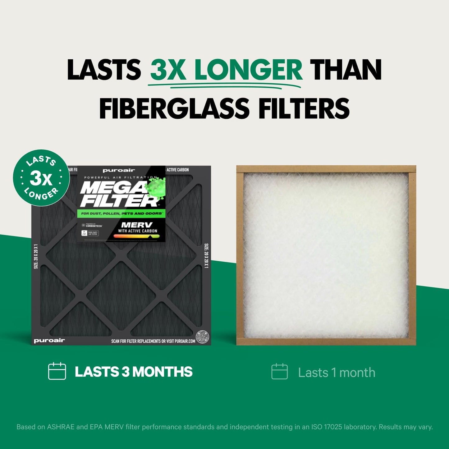 PuroAir MegaFilter - MERV 13 Activated Carbon Air Filter | Heavy-Duty 3-Layer Defense 16x25x1