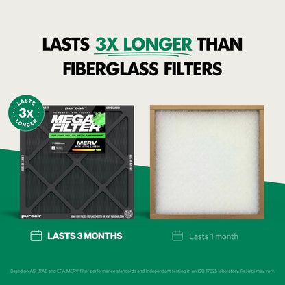 PuroAir MegaFilter - MERV 13 Heavy-Duty 3-Layer Air Filter | 20x20x1 Activated Carbon Defense (2-Pack)