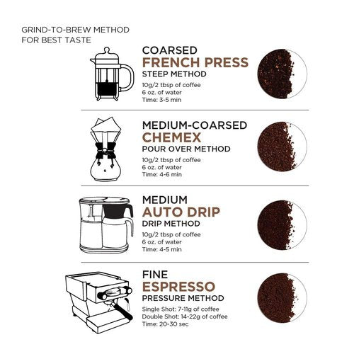 Amazon Fresh Colombia Whole Bean Coffee, Medium Roast, 12 Ounce (Pack of 3)