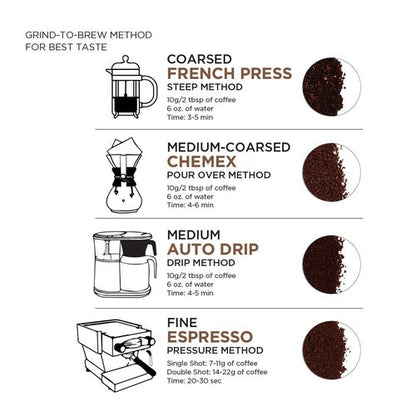 Amazon Fresh Colombia Whole Bean Coffee, Medium Roast, 12 Ounce (Pack of 3)