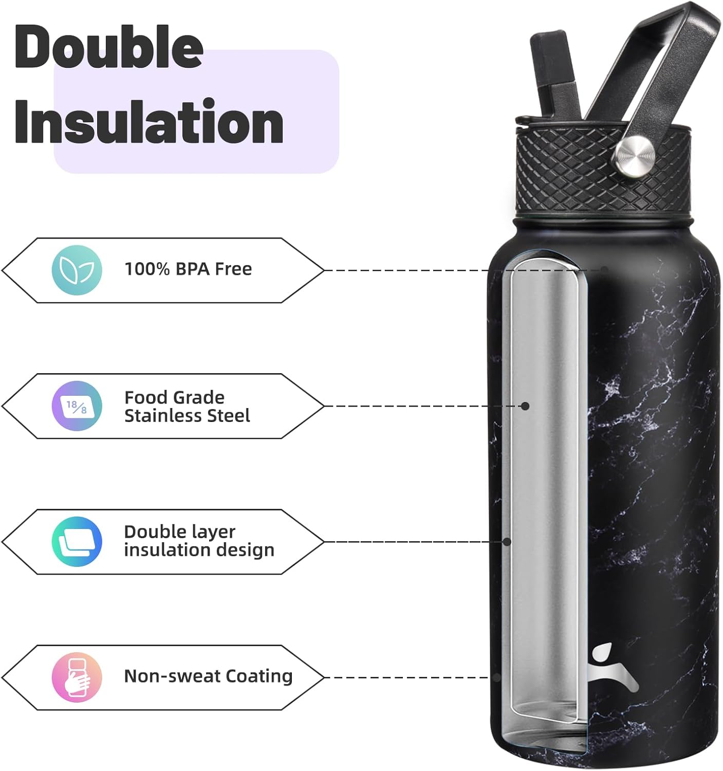 Skiennix 32 Oz Insulated Stainless Steel Water Bottle - Marble Midnight | 3 Lids Included