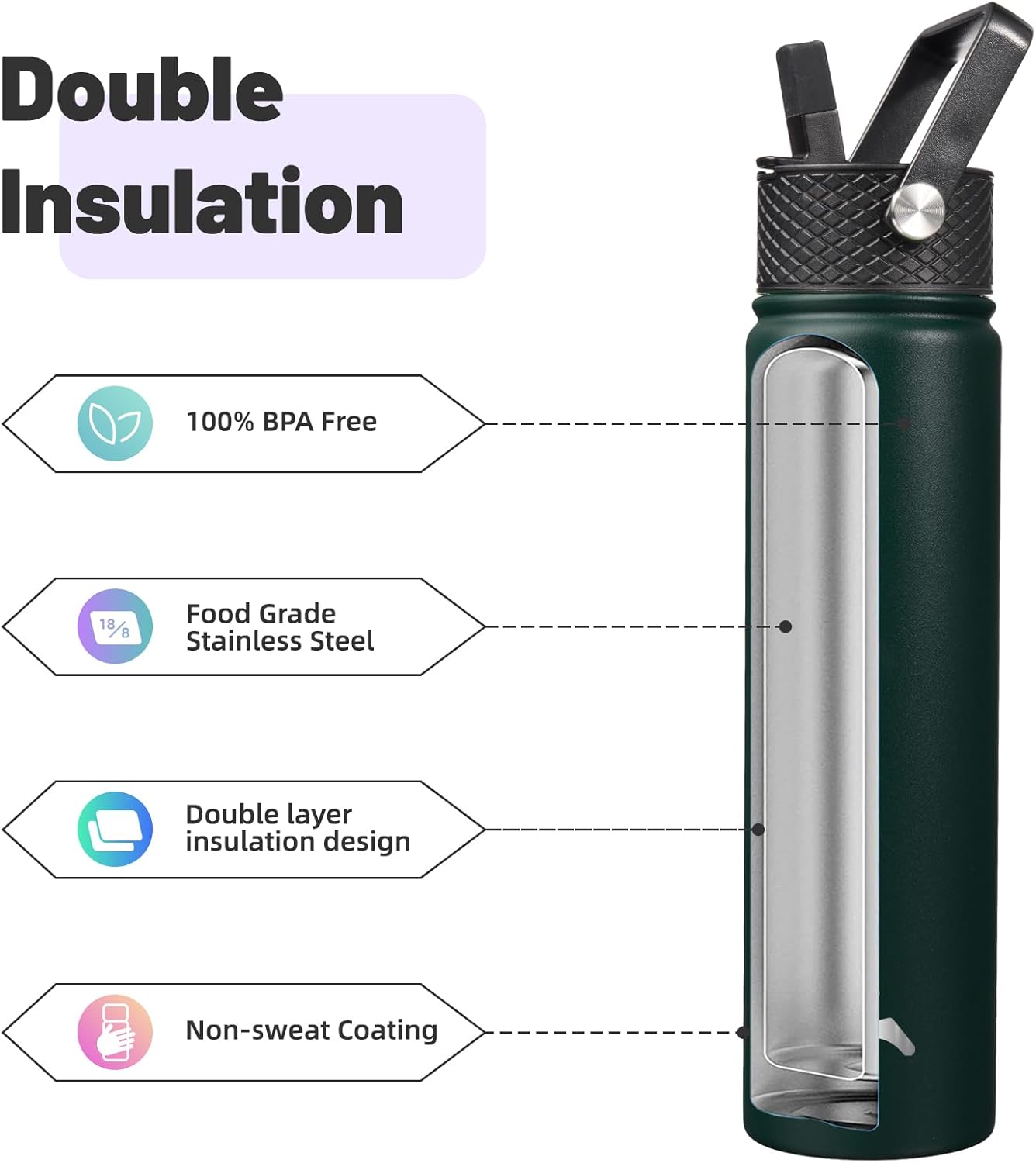Skiennix Insulated Water Bottle - 24oz Stainless Steel Sport Bottle with 3 Lids | Army Green