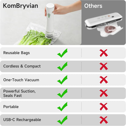 Skiennix Handheld Vacuum Sealer - Keep Food Fresh 5X Longer | Compact Design with 30 Reusable Pouches