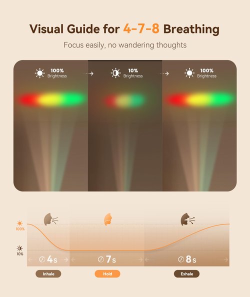 Dreamegg Portable White Noise Sound Machine, 4-7-8 Guided Visual Meditation Breathing Light, 9 Soothing Sounds, Rechargeable Sound Machine for Sleep, Anxiety Relief, Travel, Gifts, Adults