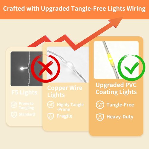 Fairy Curtain Lights - 200 LED Tangle-Free String Lights with Remote | USB Plug for Bedroom & Party Décor - 9.8 x 6.6 Ft, Warm White