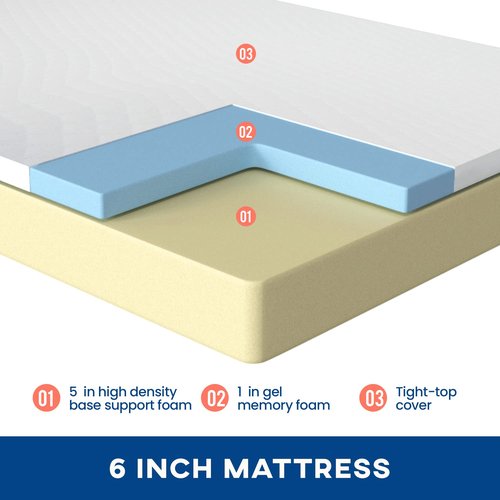 FDW 6 Inch Full Mattress, Medium Firm Base Foam, Breathable & Comfortable with Removable Washable Zipper Cover, Bed in a Box, CertiPUR-US Certified, White