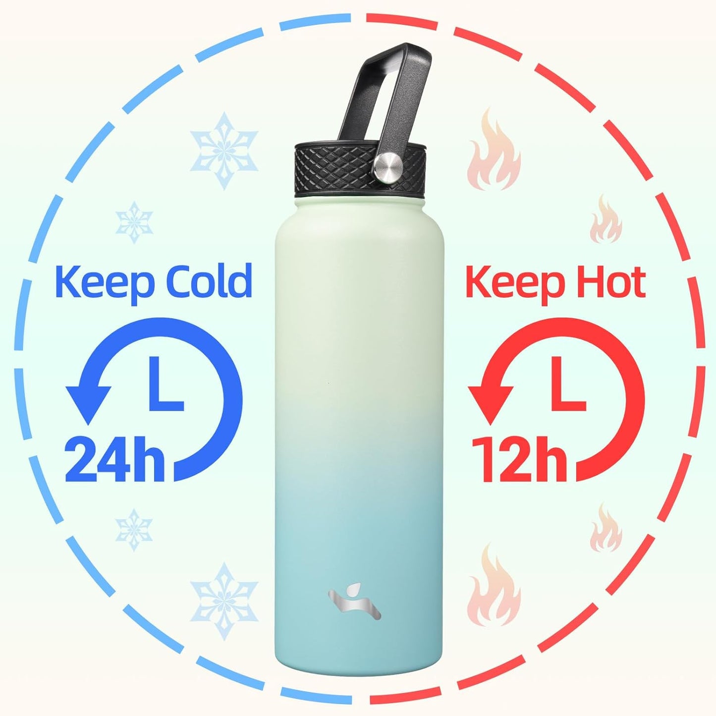 Skiennix 40oz Insulated Water Bottle - Stainless Steel Sport Bottle with 3 Lids | Mint Color