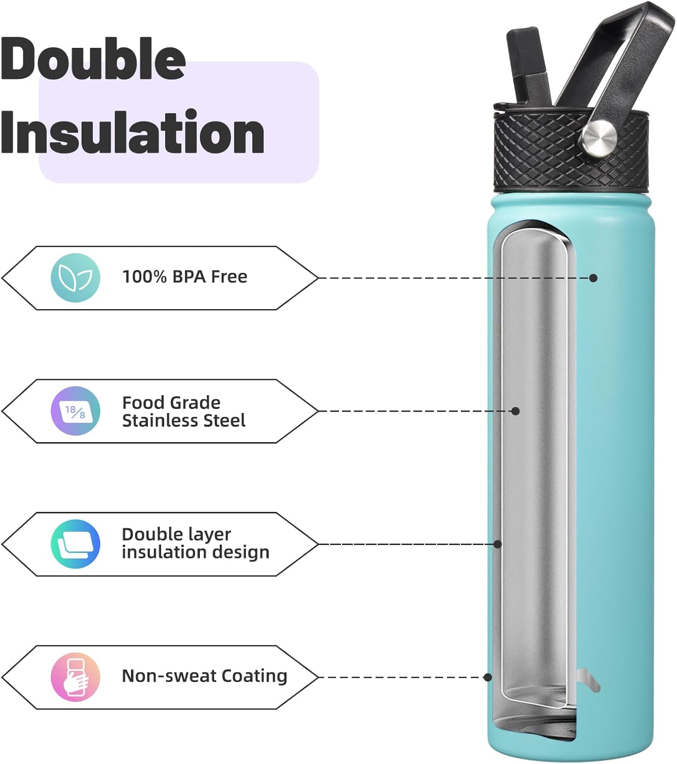 Skiennix Insulated Water Bottle - 24oz Stainless Steel Sport Bottle with 3 Lids | Turquoise