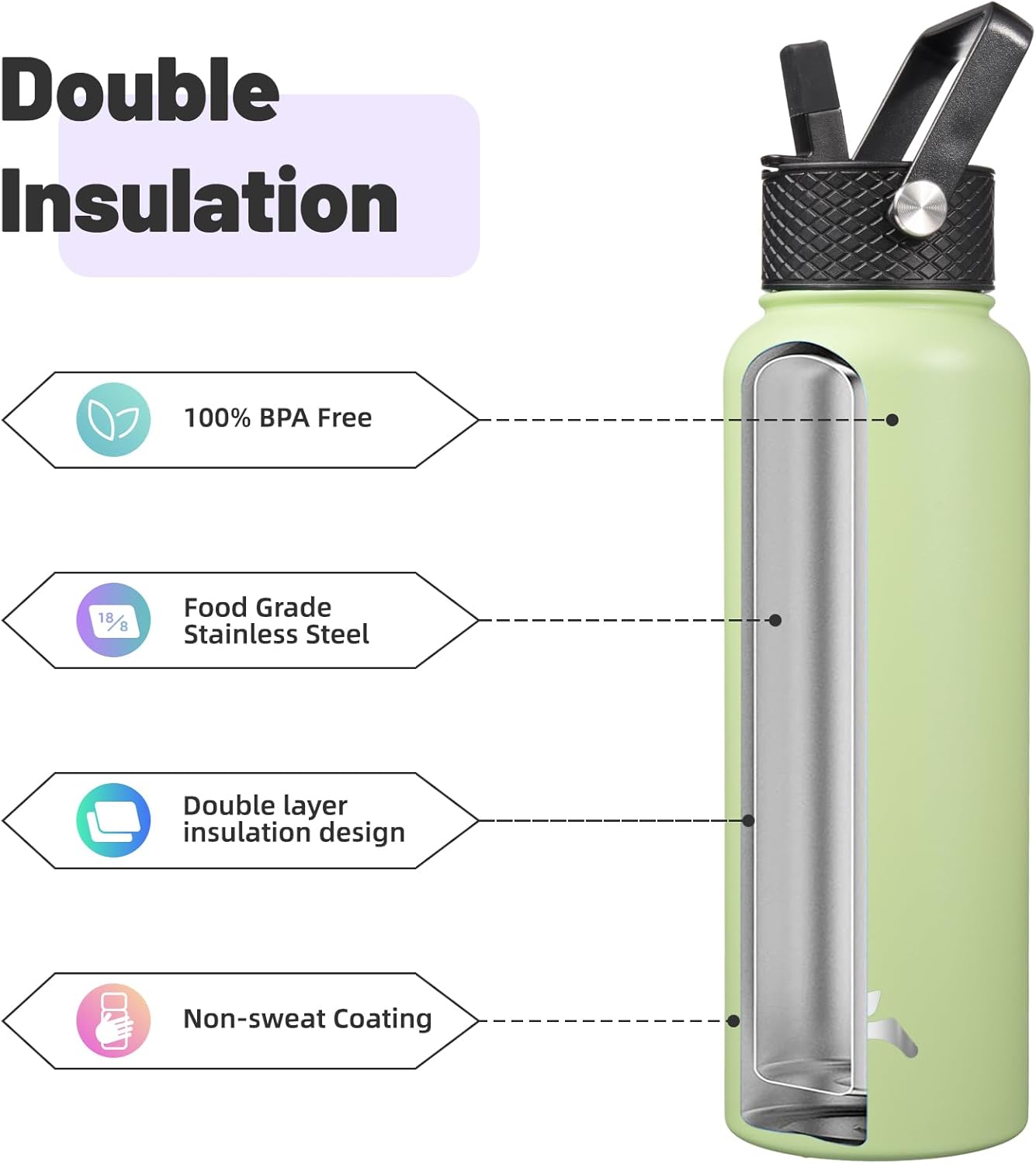 Skiennix 40oz Insulated Stainless Steel Water Bottle - Durable Sport Bottle with 3 Lids | Macaron Green