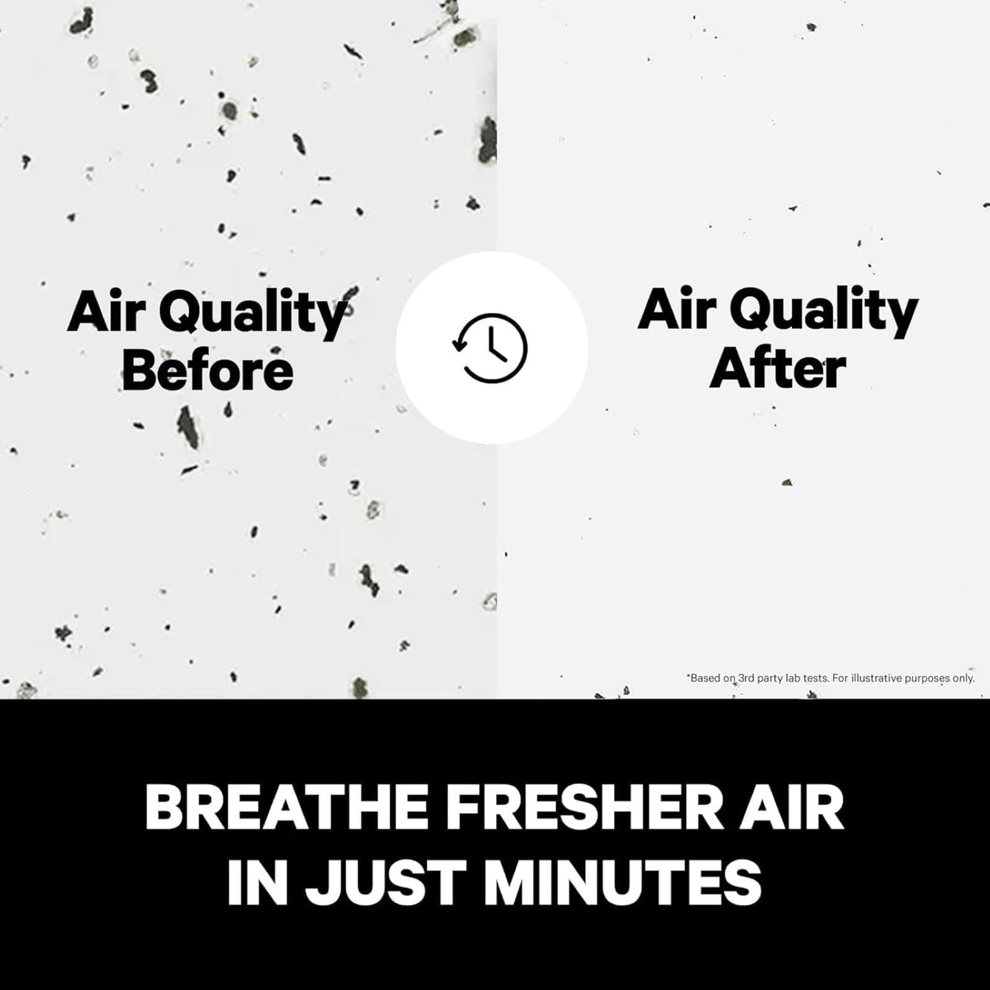 PuroAir 400 HEPA Air Purifiers for Home Large Rooms - Covers 2,000 Sq Ft - Filters Up To 99.9% of Pollutants, Smoke, Pollen, Dust, and VOCs - Quiet HEPA Air Filter - Air Purifiers for Bedroom (2 Pack)