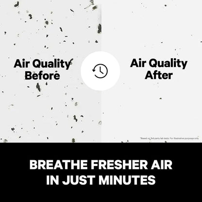 PuroAir 400 HEPA Air Purifiers for Home Large Rooms - Covers 2,000 Sq Ft - Filters Up To 99.9% of Pollutants, Smoke, Pollen, Dust, and VOCs - Quiet HEPA Air Filter - Air Purifiers for Bedroom (2 Pack)
