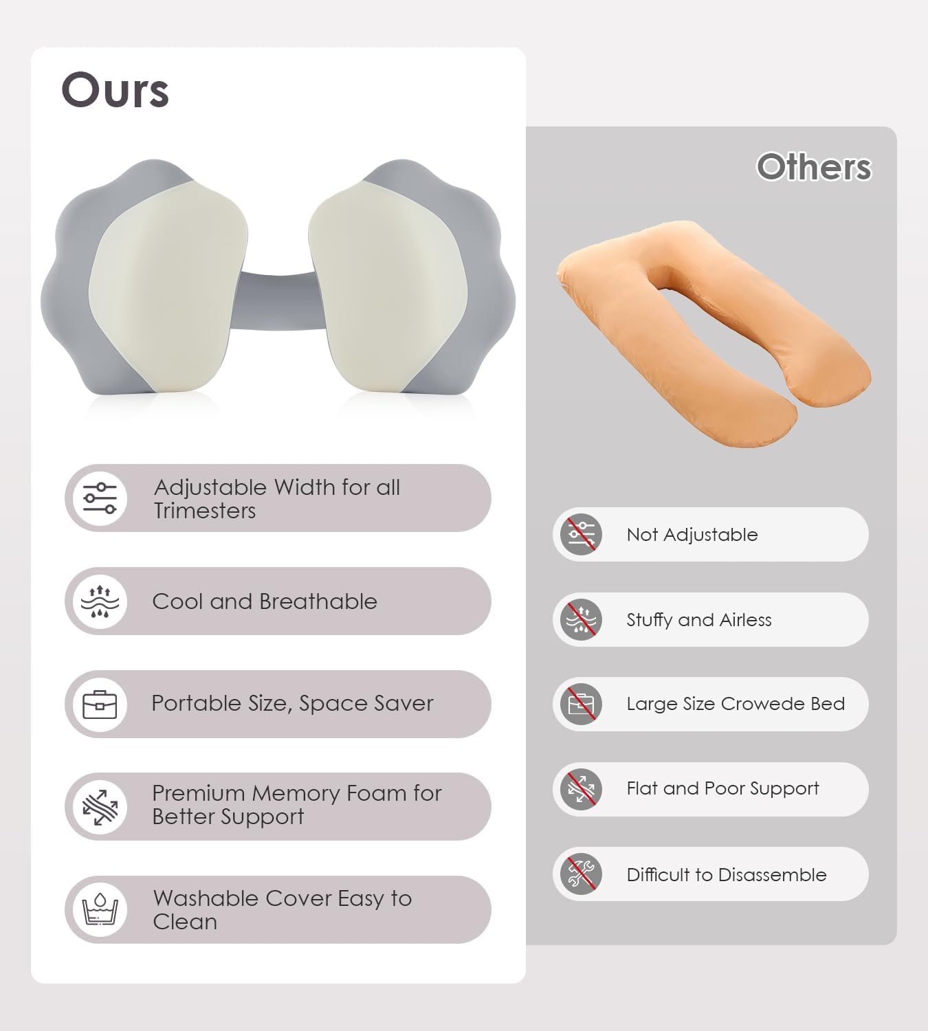 Regine Switzerland Memory Foam Pregnancy Pillow - Adjustable Maternity Support for Side Sleepers