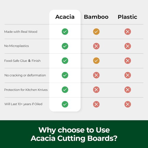 Acacia Wood Cutting Board Set - Large Charcuterie & Chopping Boards for Meat, Cheese, Fruits | Set of 3