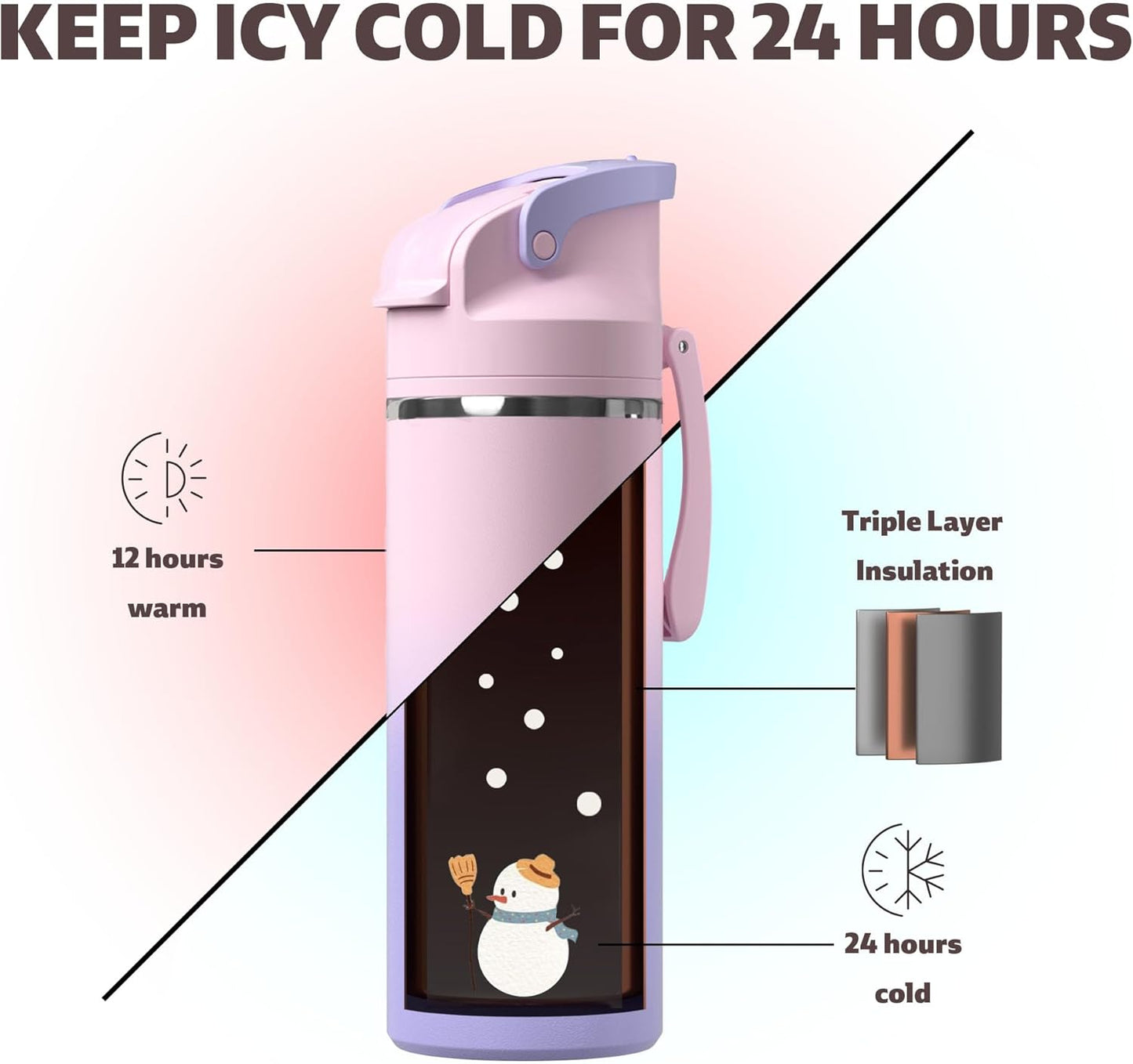 OISIZ Insulated Water Bottle - 20 oz Vacuum Stainless Steel with 2-in-1 Spout & Straw Lid | 100% Leakproof, Keeps Cold 24H