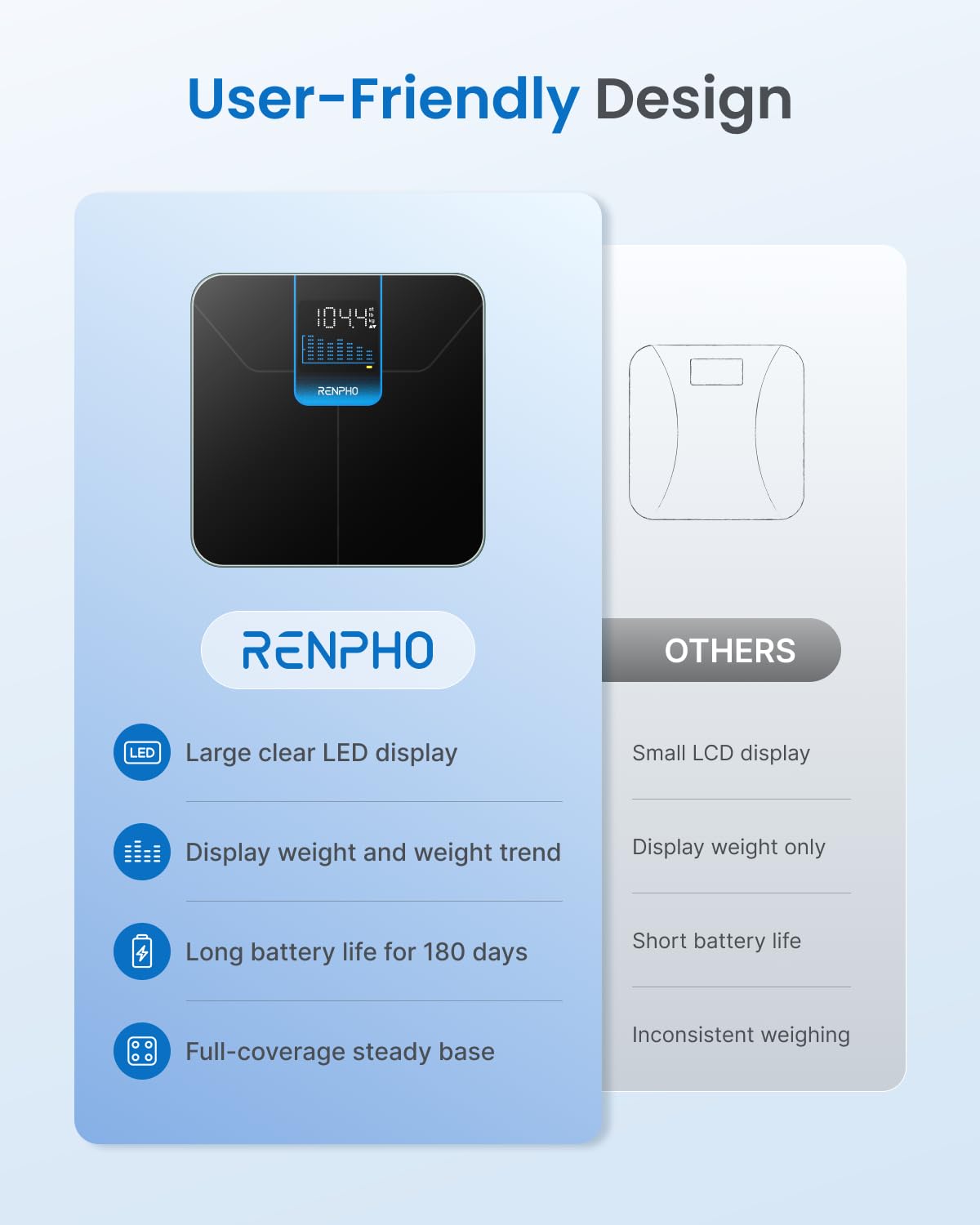 RENPHO Weight Scale for Body Weight, High-Accurate Digital Bathroom Scale with 7-Day Weight Trend, Large LED Display, Sleek Weighing Scale with Sturdy and Durable Base, 11.02", 400lbs