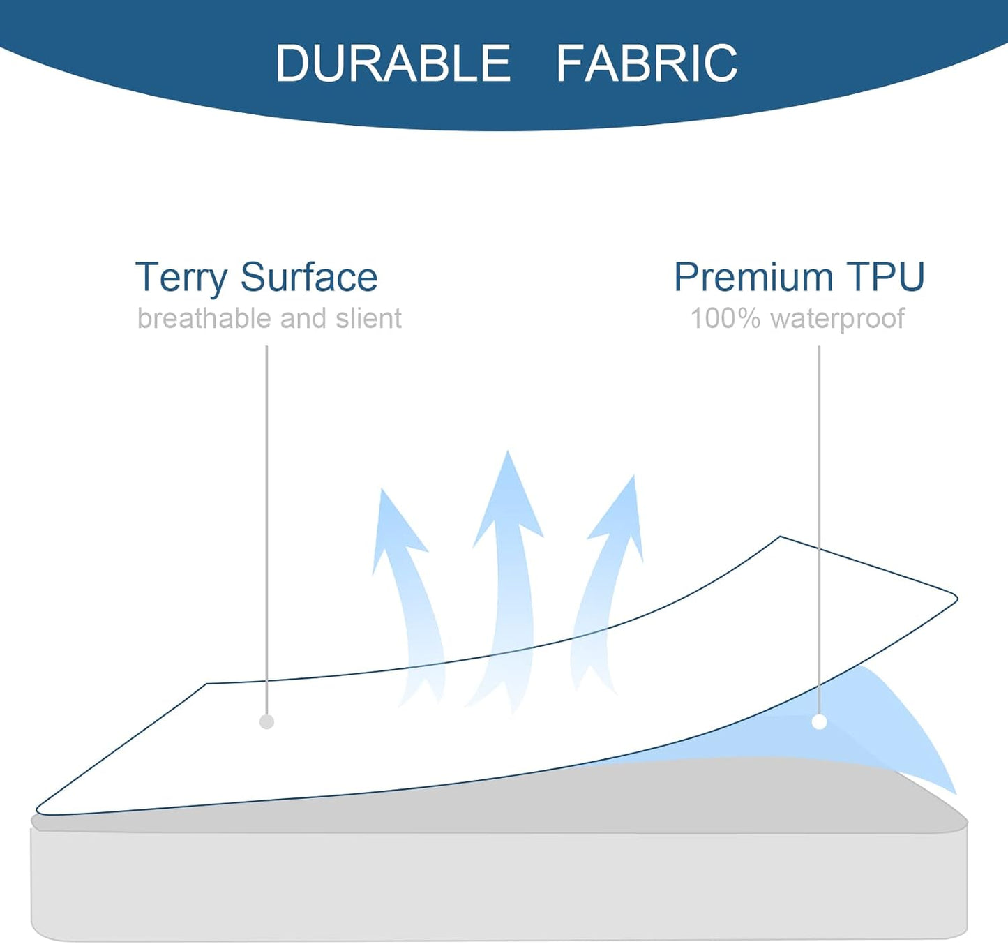 Skiennix Queen Mattress Protector - Waterproof Fitted Cover with Absorbent Terry | 18'' Deep Pocket