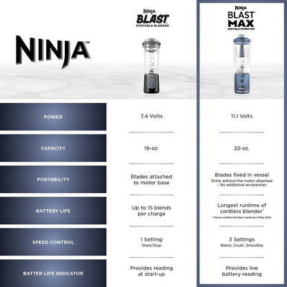 Ninja Blast Max Portable Blender - Cordless, 22 oz, Dishwasher Safe, Ice Crush & Smoothie Programs