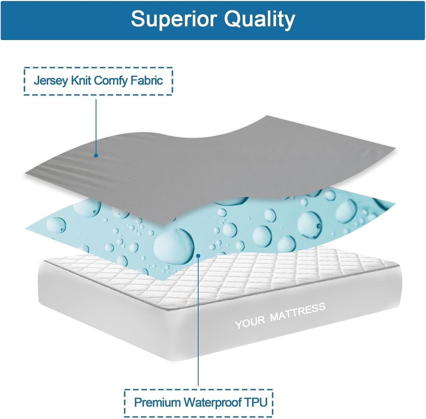 Skiennix Twin Mattress Protector - Waterproof & Breathable Pad Cover for Kids' Beds | Fits Up to 14" Deep, Gray