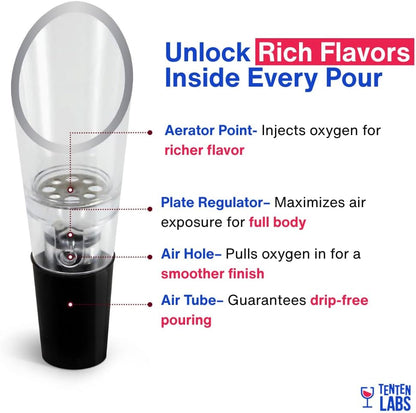 Red Wine Aerator Pourer and Wine Stopper (2-pack) by TenTen Labs - Premium Wine Decanter Set with Bottle Stopper and Re-corker - Gift Box Included (Black)