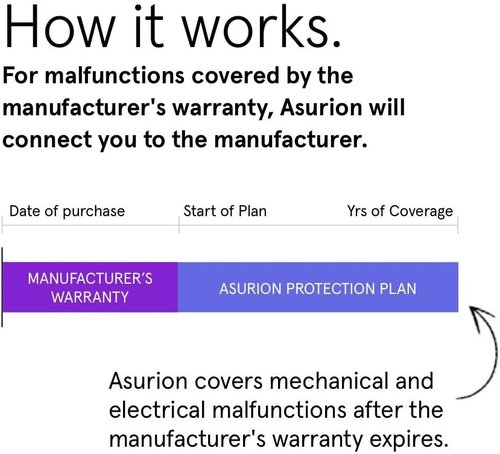 ASURION 2-Year Floorcare Protection Plan | Coverage for $150 - $174.99 Purchases
