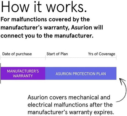 ASURION 2-Year Floorcare Protection Plan | Coverage for $150 - $174.99 Purchases