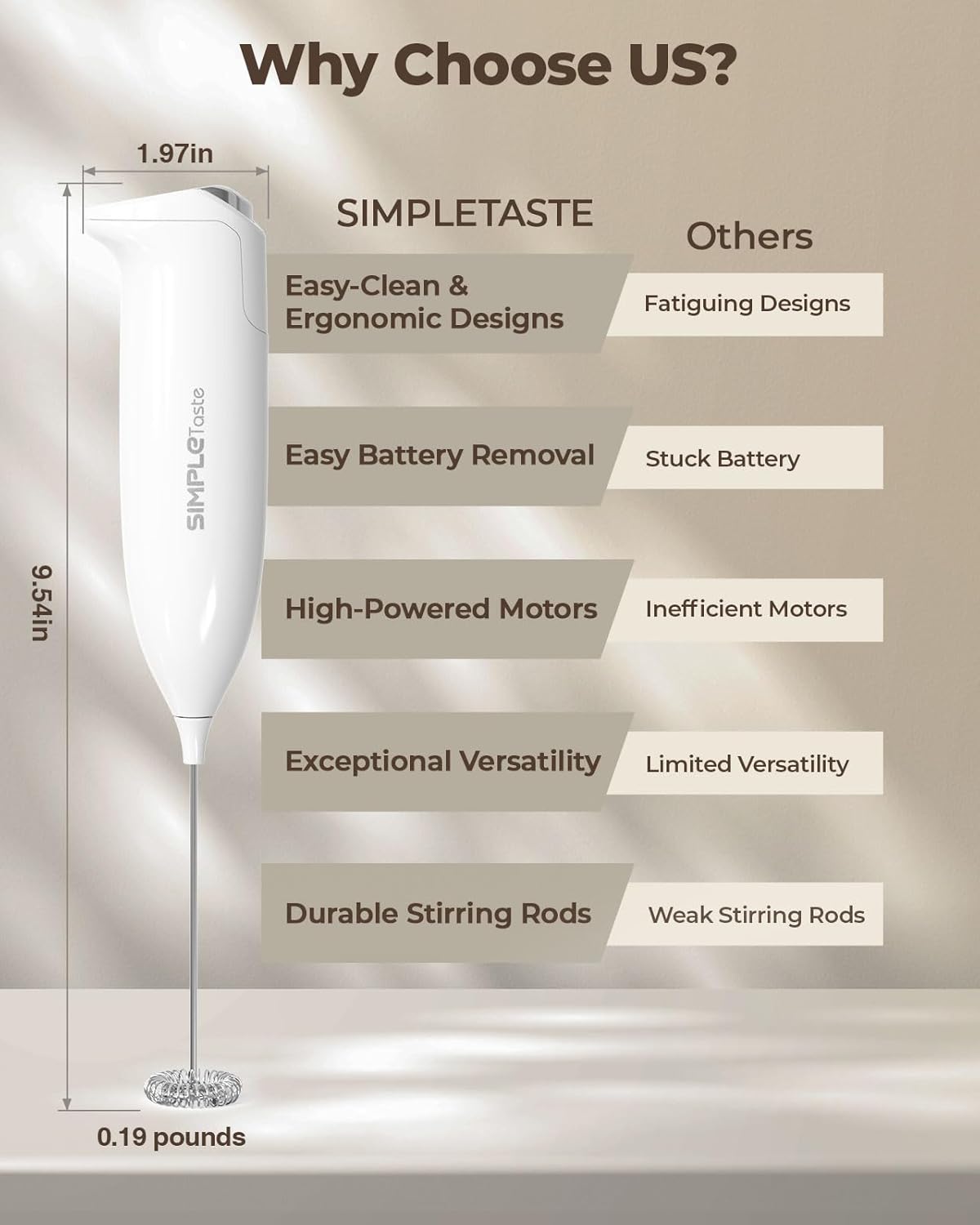 SimpleTaste Milk Frother - Handheld Electric Foam Maker for Cappuccino & Latte - Blizzard White