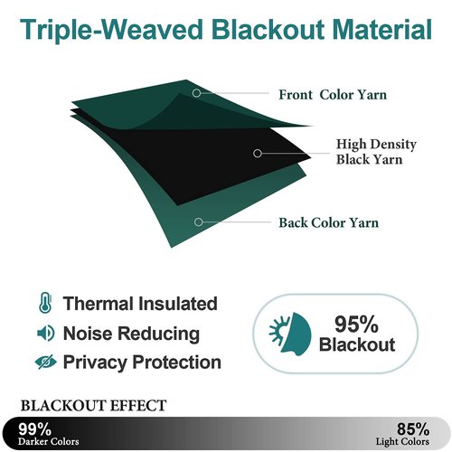 ChrisDowa Small Window Curtains for Kitchen and Bedroom - Grommet Short Thermal Insulated Room Darkening Curtains (2 Panels, Forest Green, 52 x 36 Inch)