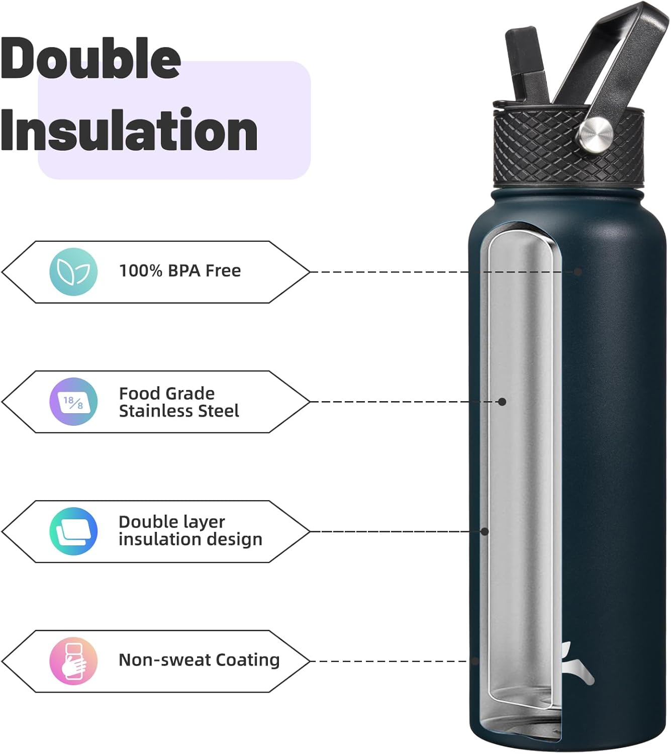Skiennix 40oz Insulated Stainless Steel Water Bottle - Durable Sport Bottle with 3 Lids | Navy Blue