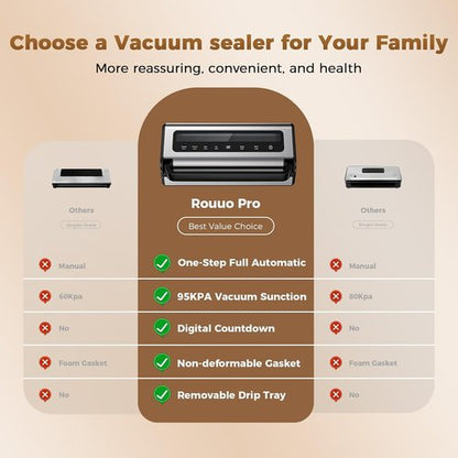 Automatic Food Vacuum Sealer Machine - 180W Hands-Free Kitchen Sealer with Built-In Cutter & Storage | Includes 2 Rolls & 10 Bags