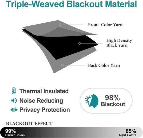ChrisDowa Blackout Curtains - Thermal Insulated Grommet Room Darkening Panels | Grey, 52 x 80 Inch, 2-Piece Set