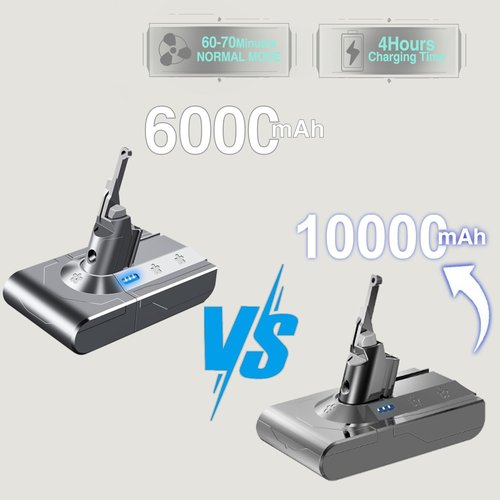 Dyson 10000mAh Replacement Battery - Compatible with V8 Animal, Absolute, Motorhead | 21.6V Cordless Vacuum