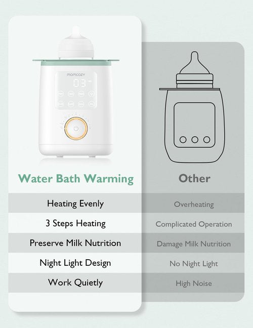 Momcozy Baby Bottle Warmer for Breast Milk Formula Food, Fullest Nutrients Preserved, Fast Heat, Night Light for Nighttime Breastfeeding, One-Touch Easy Use, Newborn Essentials Supplies Gift for Mom
