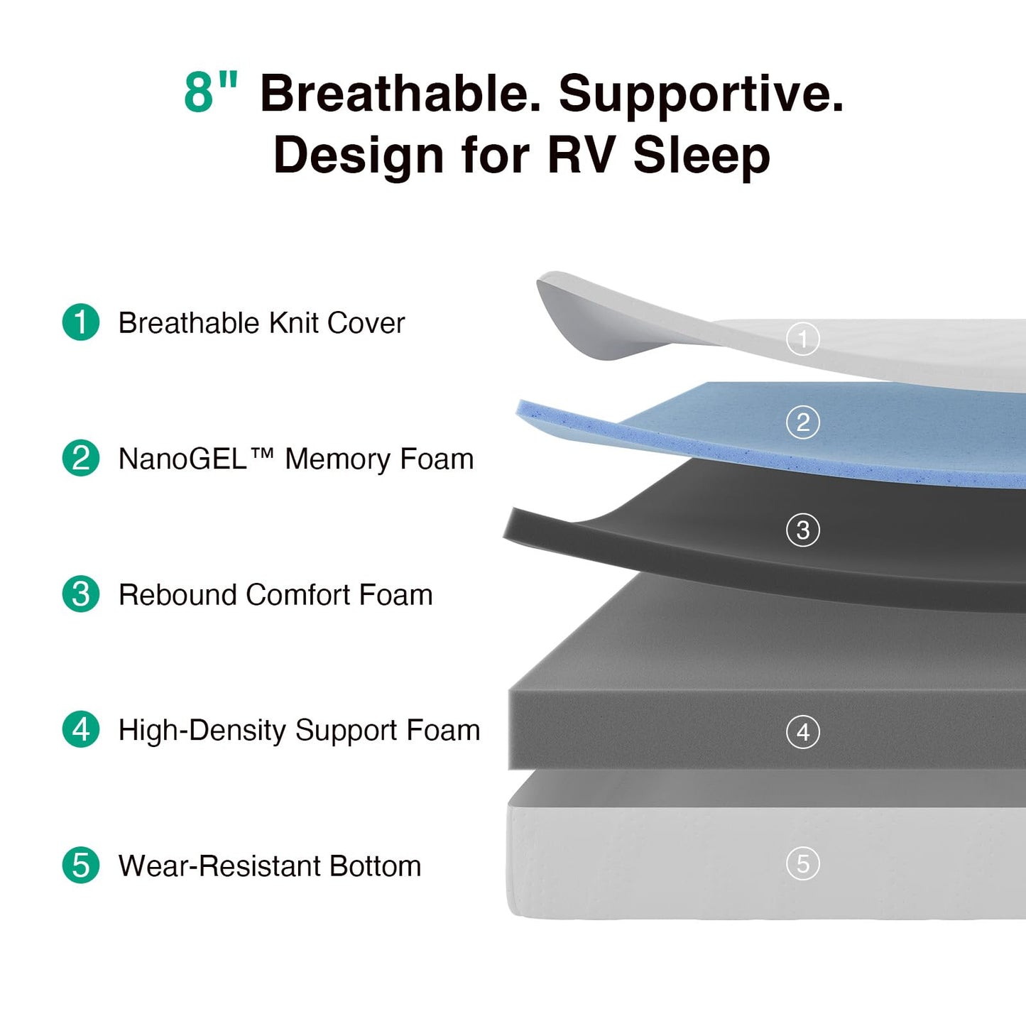 Novilla 8 Inch RV Short Queen Mattress, Gel Memory Foam Short Queen Size Mattress for RVs, Campers & Trailers, Cooling & Breathable Design, CertiPUR-US Certified, 75"x60"