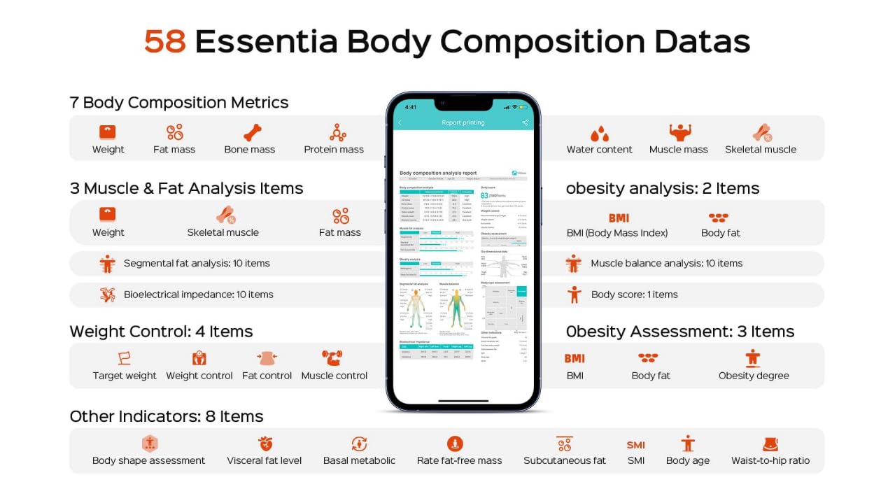 PGID Smart Scale for Body Weight,Scales with Bmi Body Fat Muscle Mass,58 Body Composition Analyzer Scale,Full Body Analysis Scanner Scale Digital Bathroom Scales Syncs with App for 24-User 180KG/400Lb