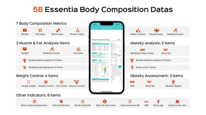 PGID Smart Scale for Body Weight,Scales with Bmi Body Fat Muscle Mass,58 Body Composition Analyzer Scale,Full Body Analysis Scanner Scale Digital Bathroom Scales Syncs with App for 24-User 180KG/400Lb