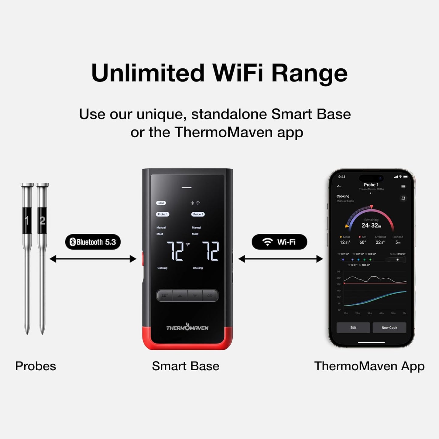 ThermoMaven Smart Bluetooth Meat Thermometer - WiFi Unlimited Range, 6 Sensors, NIST Certified Accuracy, 2 Probes for BBQ & Kitchen