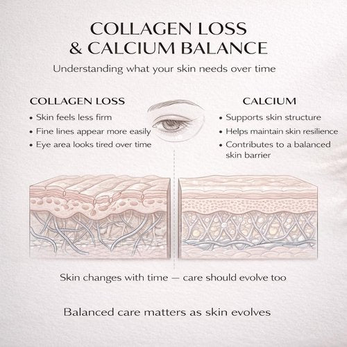 Calcium Daily Care Skin Set - Gentle Firming & Moisturizing Balm Stick for Smooth Skin | Travel-Friendly Routine