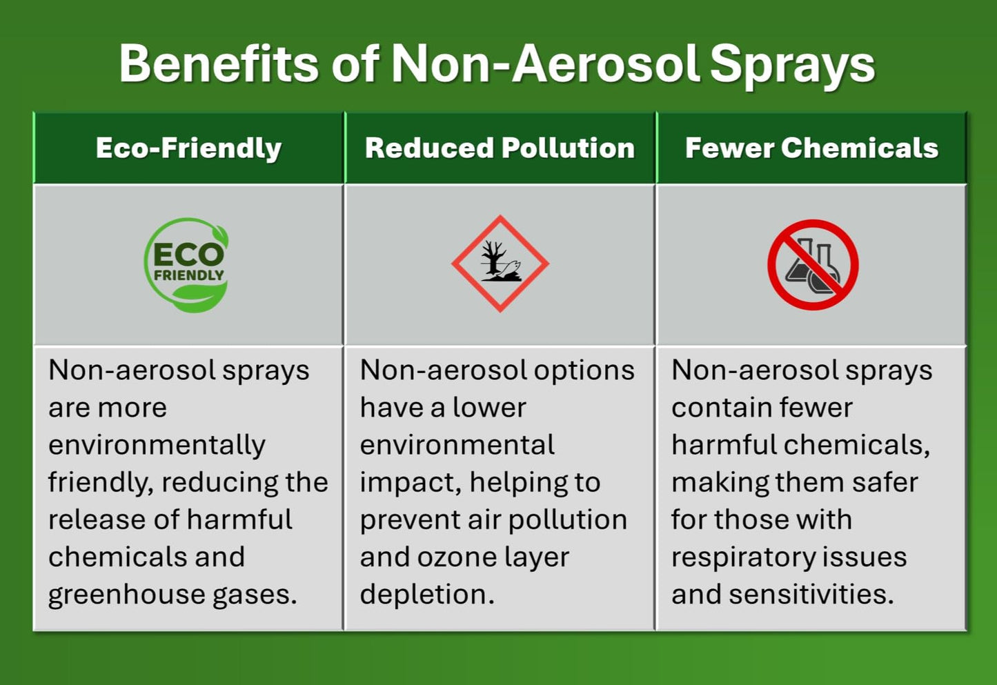 Pure Citrus Non-Aerosol Air Freshener Spray, 4 oz (Orange, Lemon & Citrus Blend), 2 Packs Each Bundled with 1 Pack DU-MOST Walnut Hand Scrub Travel Size, 4 oz