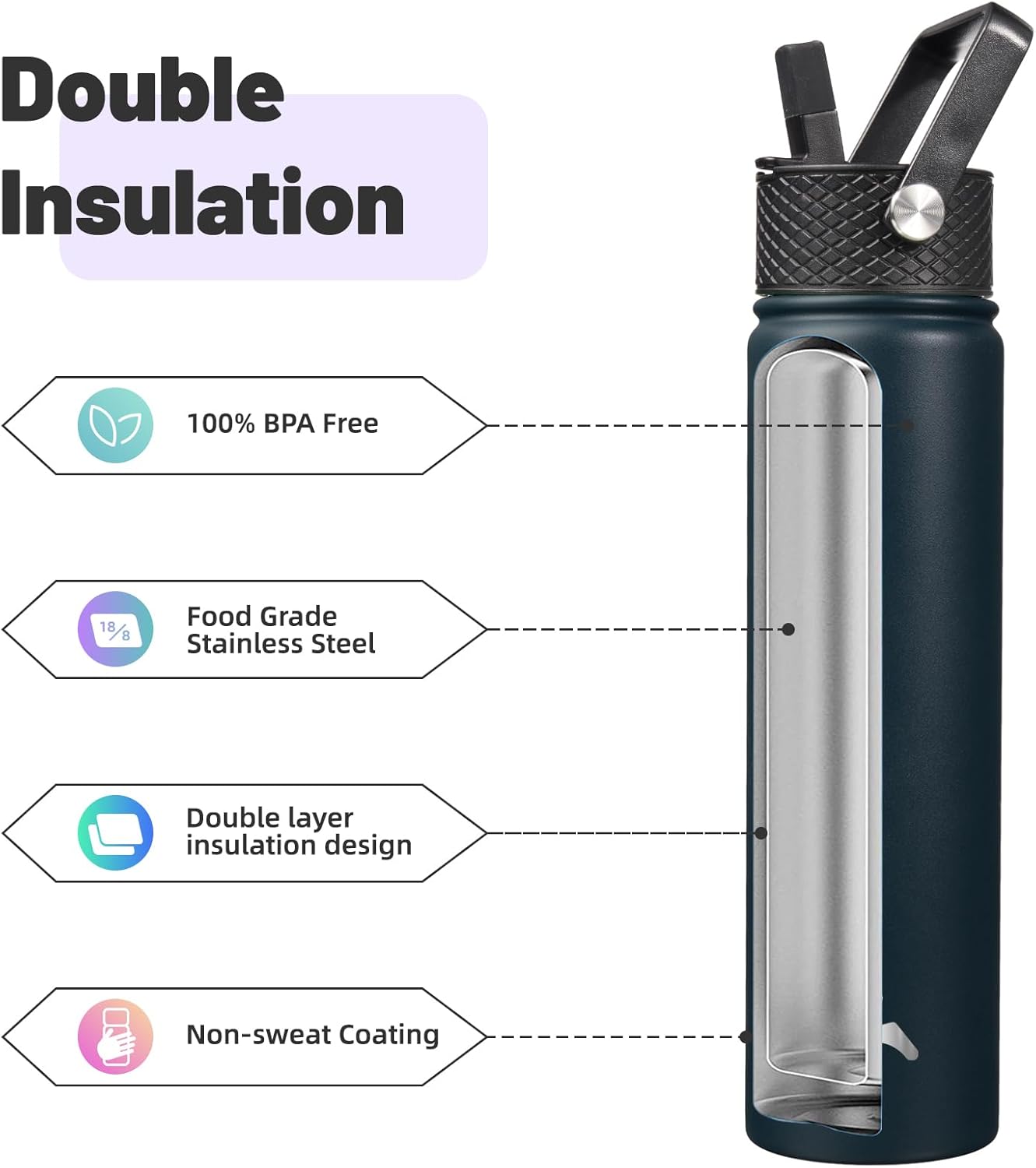 Skiennix Insulated Water Bottle - 24oz Stainless Steel Sport Bottle with 3 Lids | Navy Blue