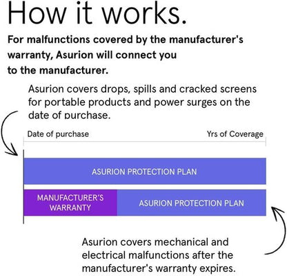 ASURION 3-Year Kitchen Protection Plan - Comprehensive Coverage for Appliances Up to $249.99