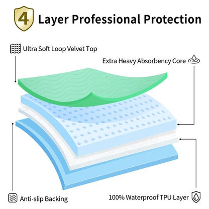 Accompagner Waterproof Reusable for Adults and Pets Washable Pee Pads for Dogs Changing Pad Large Dog Bed Size Adults Incontinence Bed Pads - Non-Slip Leak-Proof (Green, 24"x24"(Pack of 4))