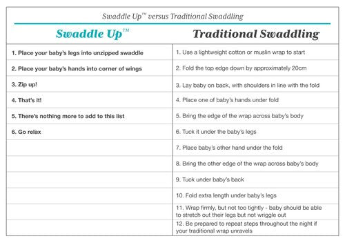 Love to Dream Swaddle UP, Baby Sleep Sack, Self-Soothing Swaddles for Newborns, Improves Sleep, Snug Fit Helps Calm Startle Reflex, New Born Essentials for Baby, 1.0 TOG, Small 5-8.5 lbs, Dreamer