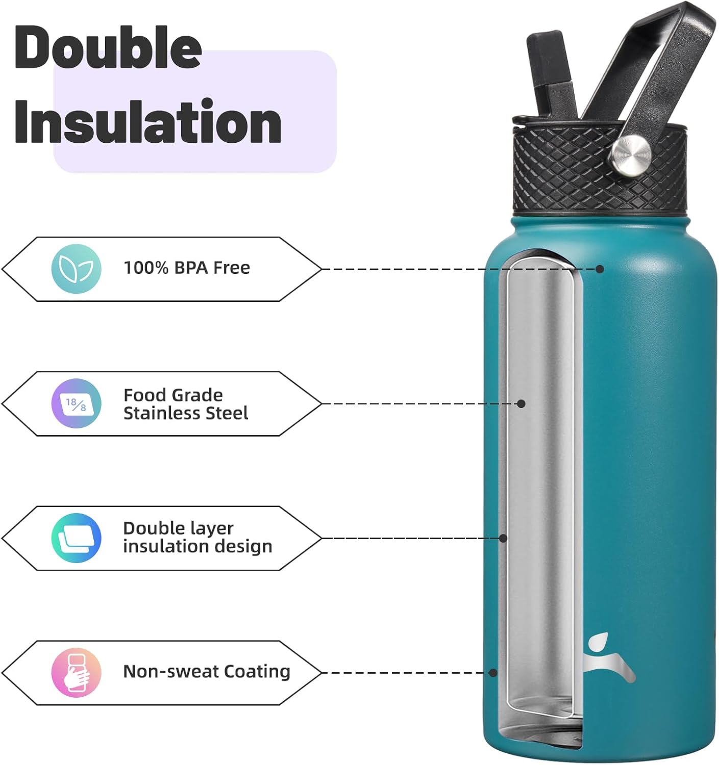 Skiennix 32 Oz Insulated Stainless Steel Water Bottle - Lightweight & Durable | Light Blue