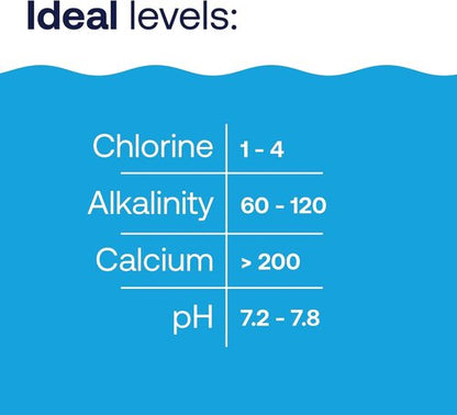 HTH 67058 pH Up Swimming Pool Care - Raises pH Levels | 4 Lbs of Essential Chemicals
